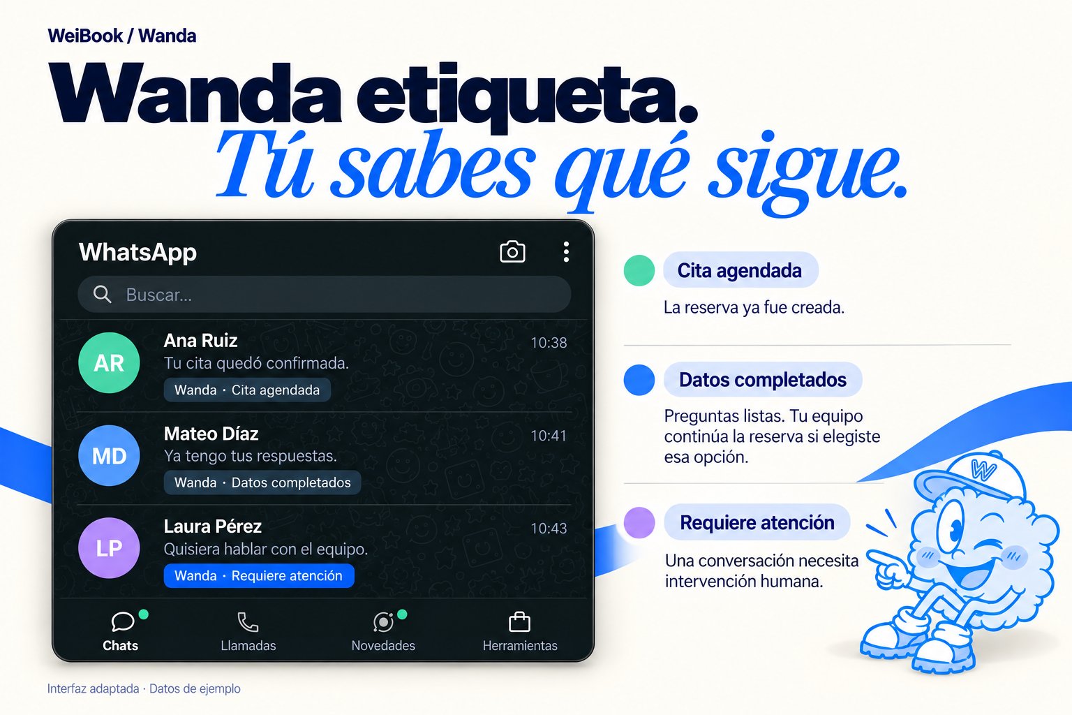 Vista de chats de WhatsApp con las etiquetas Cita agendada, Datos completados y Requiere atención.